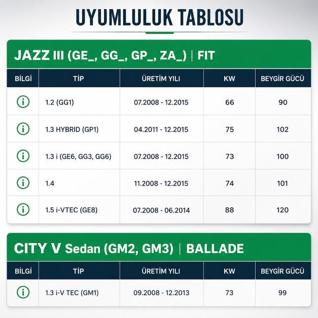 Honda Jazz Ön Salıncak (2009-2015) - CTR