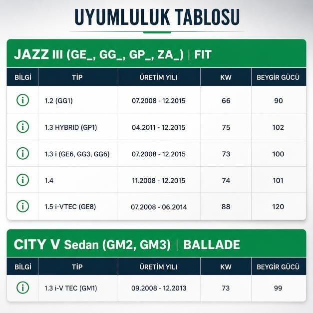 Honda Jazz Ön Salıncak (2008-2015) - CTR