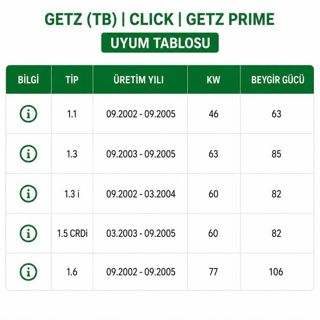 Hyundai Getz Stop Lambası Sol (2002-2005) - DEPO