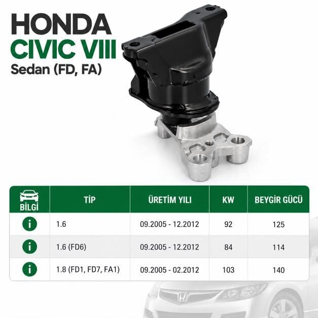 Honda Civic FD6 Sağ Motor Takozu 2006–2012 (Yağlı) – OEM: 50820-SNB-J02 - Blueprint