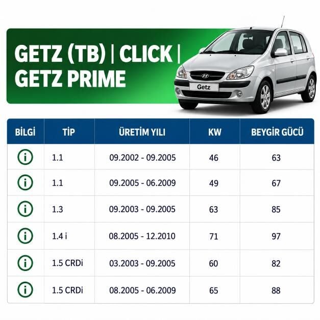 Hyundai Getz Rot Başı - CTR